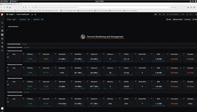 Percona Monitoring and Management -  Database Monitoring Dashboard